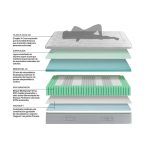 Colchon Ecus ICE CARE de Muelles Ensacados - Imagen 5