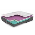 desglose capas colchon visocelastico articulado anatomico alaska descanso ergonomico dormitorio