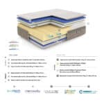 Colchón X-Fusion fabricado en España con doble cara, tejido Cooltech, Micro-Tencel y núcleo anatómico de 7 zonas para un descanso premium.