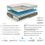 Colchón viscoelástico X-Vision con muelles ensacados, máxima ventilación, tejido CoolTech y fabricación española.